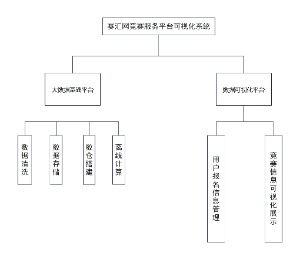 赛汇网竞赛管理可视化系统平台设计图