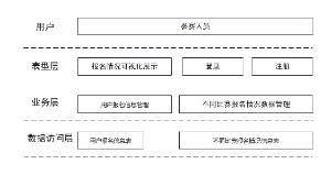 数据可视化平台架构