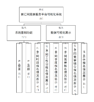 赛汇网竞赛服务平台可视化系统