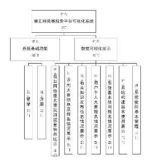 赛汇网竞赛服务平台可视化系统