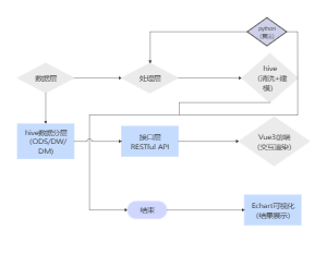 数据处理流程图