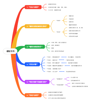 羞耻创伤