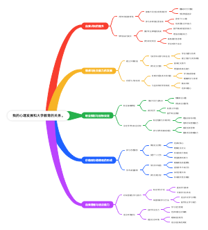 我的心理发展和大学教育的关系