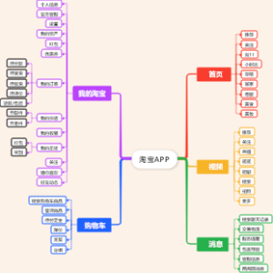 淘宝APP