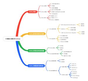 大数据处理框架Hadoop