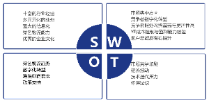 SWOT分析图