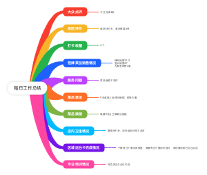 每日工作总结