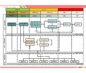 现代事故致因链（行为安全“2-4”模型）