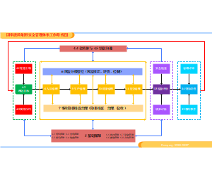 国家能源集团安全管理体系工作路线图