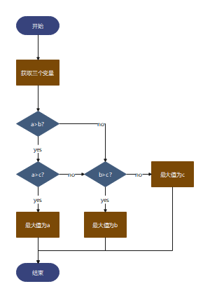 三个参数比较大小