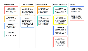 项目管理流程