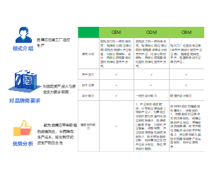 产品生产模式介绍