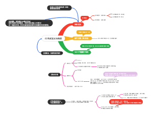 01、行列式基本框架
