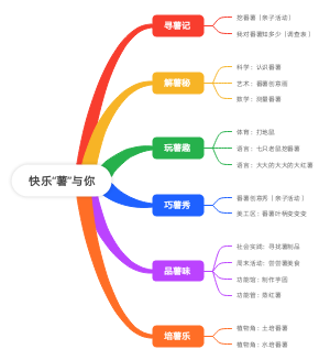 快乐“薯”与你