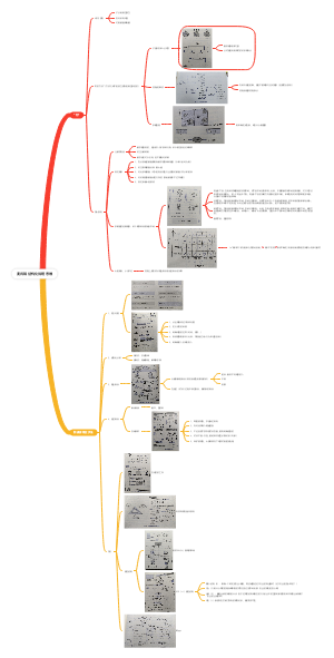 麦肯锡结构化战略思维