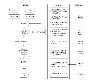 离职流程图