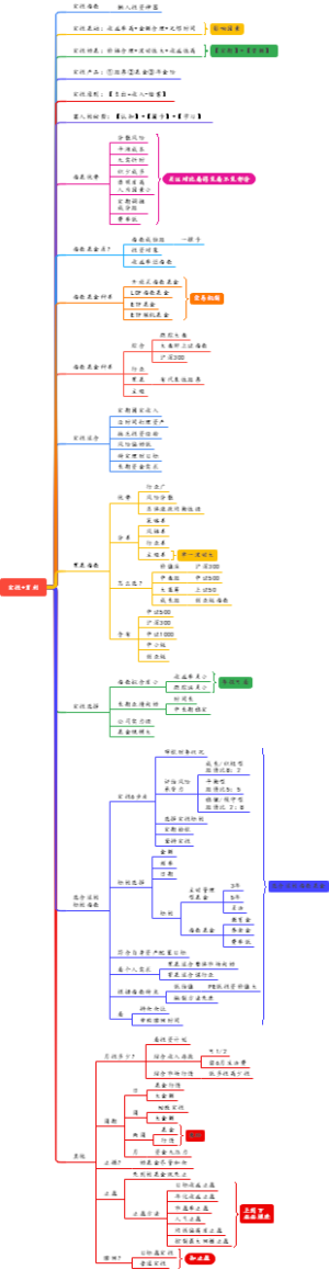 理财：指数基金的定投与复利