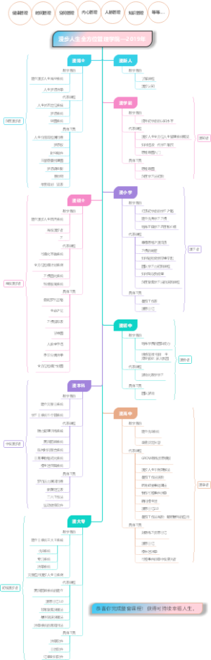 漫步人生全方位管理学院—2019年