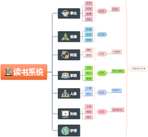 2022八大关注：计划-落地-总结2