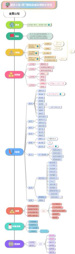 漫步人生管理-整体认知-