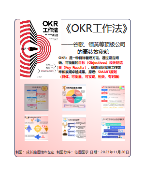 读书：《OKR工作法：谷歌、领英等顶级公司的高绩效秘籍》导图笔记