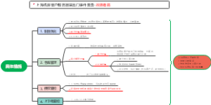上海机房客户服务器误出门事件复盘--改进措施