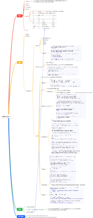 ethers.js