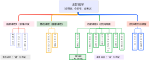 启智数学
