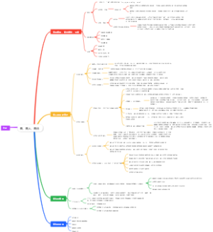 商、商人、商法