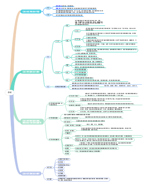 基础会计学原理总论思维导图