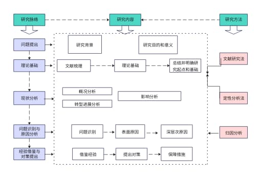 论文技术路线图