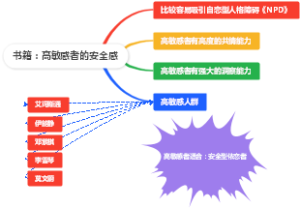 书籍：高敏感者的安全感