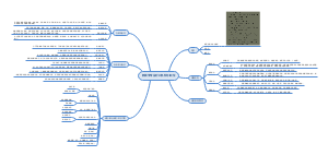 新闻学专业就业地图