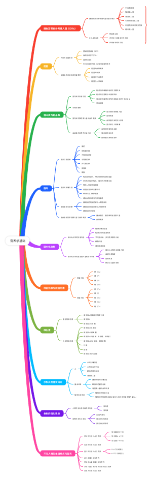 营养学基础