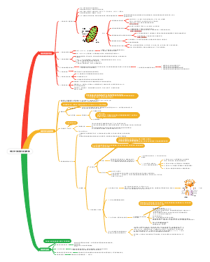 线粒体与细胞的能量转换