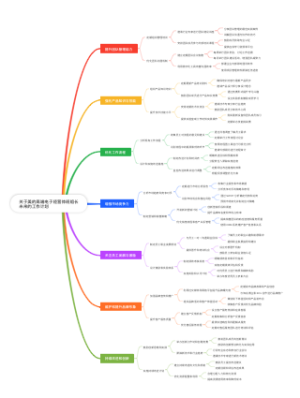 关于美的高端电子经营体班组长未来的工作计划