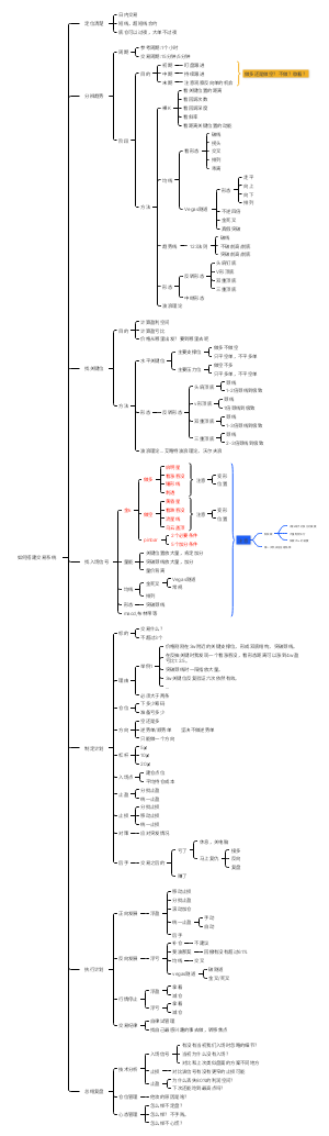 如何搭建日内交易系统
