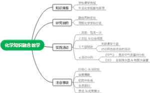 化学知识融合教学