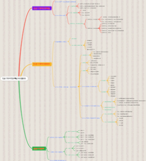 社会工作的哲学基础与价值体系