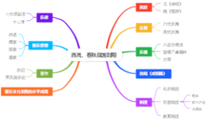 西周，春秋战国时期
