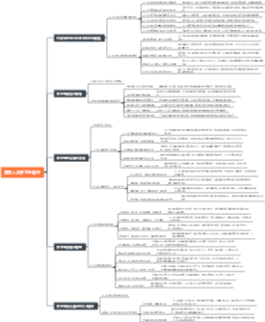 医务人员手卫生管理