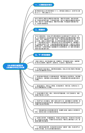 2024离职人员分析及工作对策doc(1)(1)