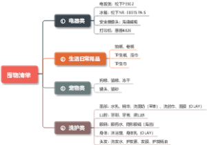 囤物清单