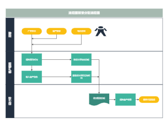 后台分配流程图(1)