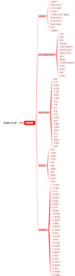 中国古代文学