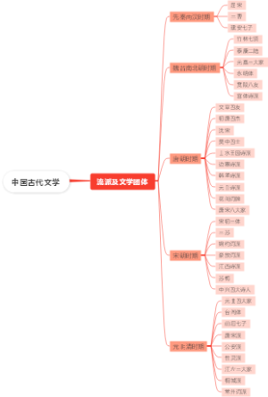 中国古代文学