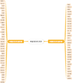 中国现当代文学
