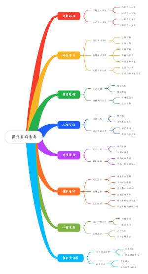 提升自我素养