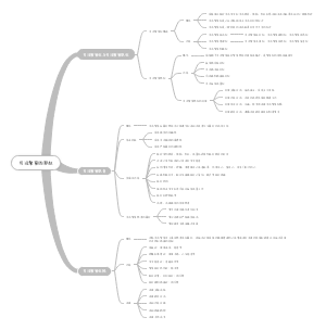 司法警察的职权