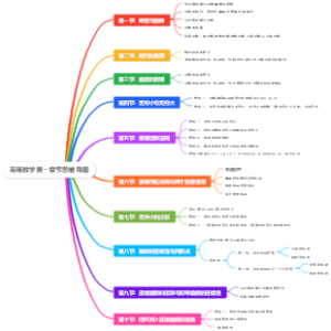 高等数学第一章节思维导图